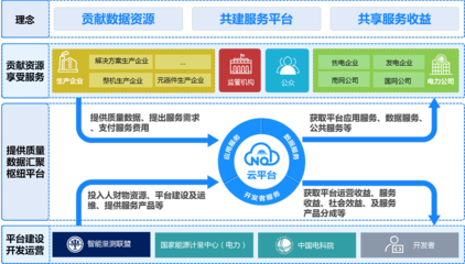 中国电科院联合阿里云打造NQI云平台 加速计量设备生产企业数字化转型