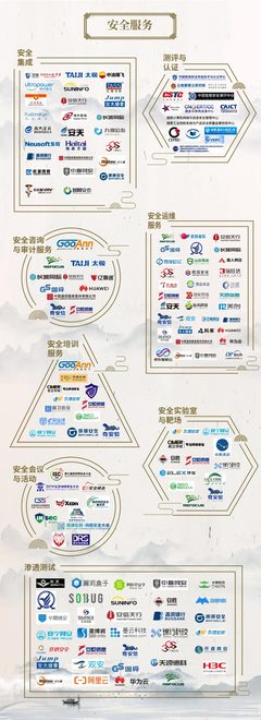 中国网络安全行业全景图-2020年3月第七版
