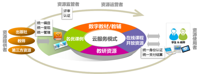 粤教云_GuangDong Education Cloud