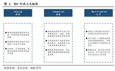 检测认证服务行业深度报告:穿越周期,顺势而为