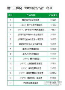 国家级 绿色工厂 三棵树再获国家 绿色设计产品 认证