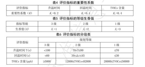 引领行业发展,美的联合广东省产品认证服务协会发布家用燃气灶生香标准